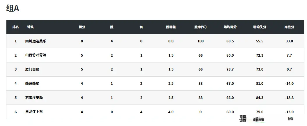 半场战罢, 随着苏蓥滢