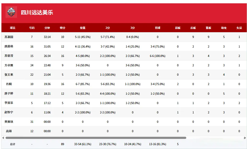 是也没啥威, src, 篮板