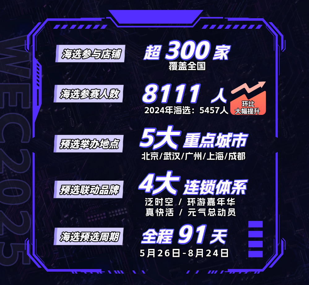 卡片, 提升至, on