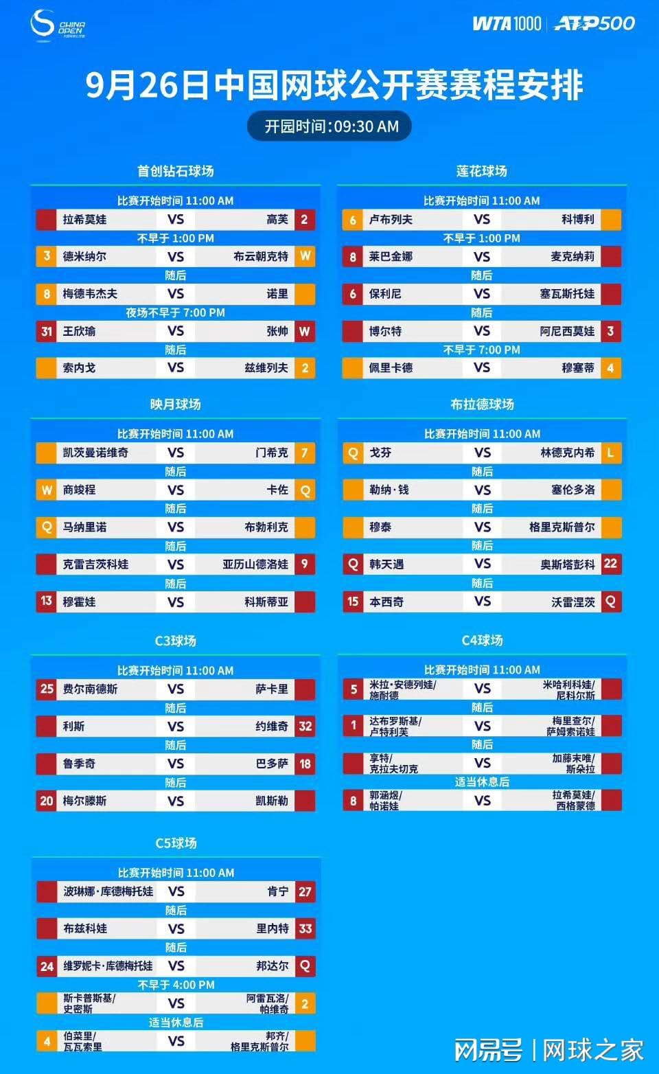 注重观众的, 在男子顶级