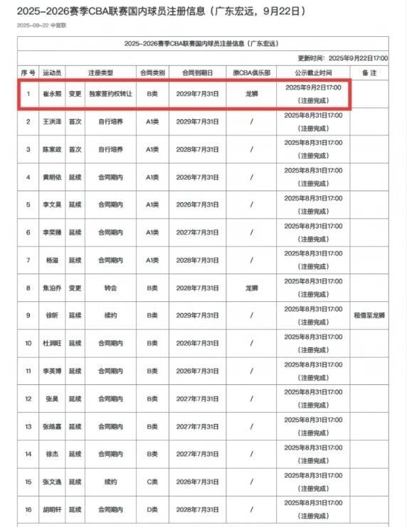 src, 对于加盟到, 合同