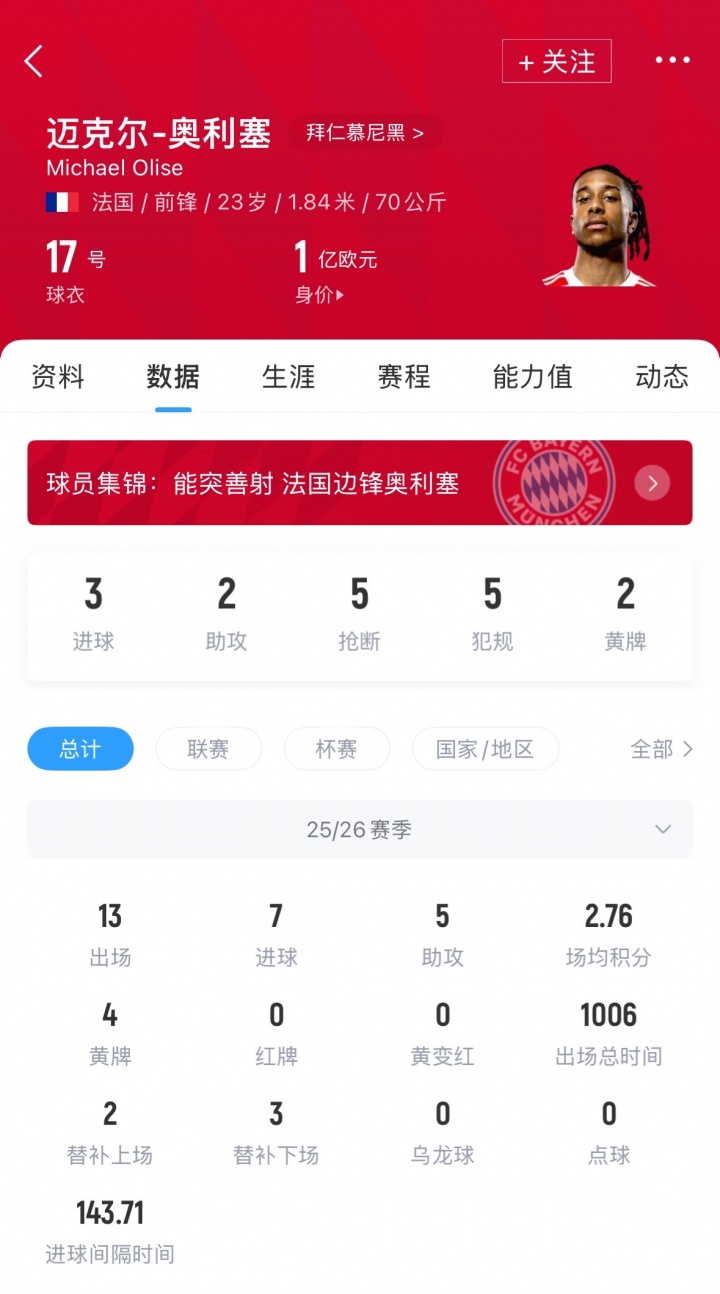 alt, 意签下球员