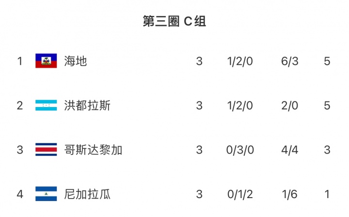 界杯, 是C组中世